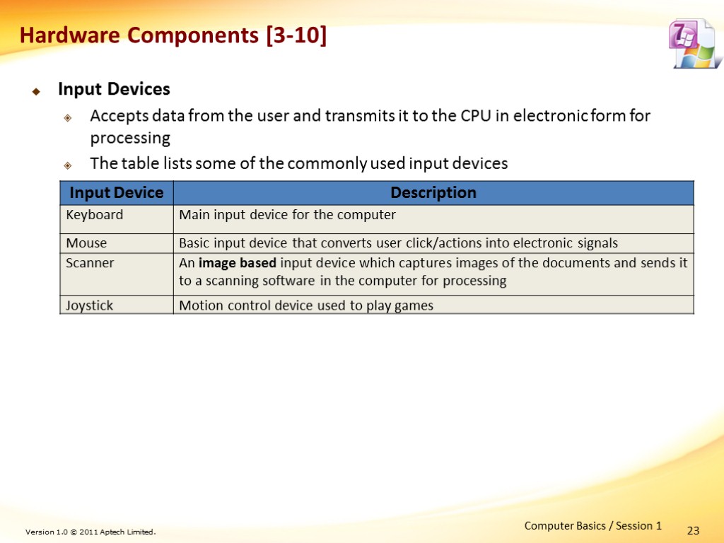 23 Hardware Components [3-10] Input Devices Accepts data from the user and transmits it
